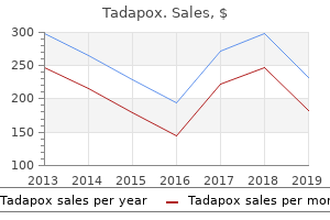 purchase tadapox 80mg mastercard