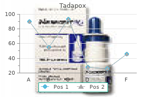 cheap tadapox 80mg without a prescription