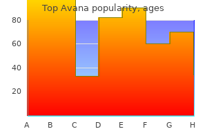 top avana 80 mg discount