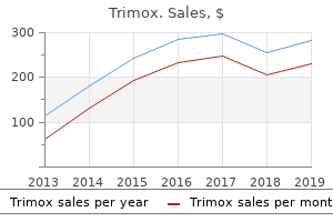buy trimox discount