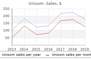 purchase unisom visa