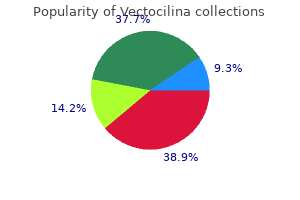 generic 100 mg vectocilina otc