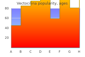 order vectocilina australia