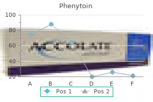 buy 100 mg phenytoin with amex
