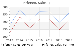 generic 200 mg pirfenex fast delivery