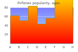 cheap pirfenex american express