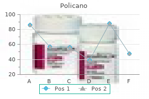 cheap policano 5 mg amex