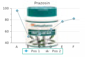 buy prazosin 2.5 mg lowest price