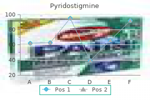 discount 60mg pyridostigmine overnight delivery