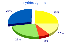order 60 mg pyridostigmine with visa