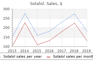 buy sotalol 40mg low price