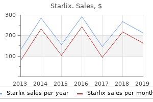 order 120 mg starlix