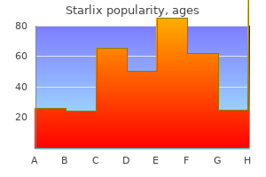 cheap 120mg starlix free shipping
