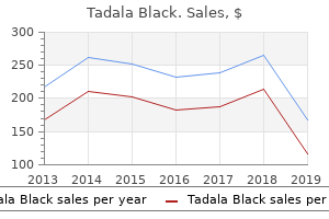 buy 80mg tadala black overnight delivery