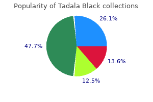 best order for tadala black