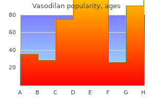 cheap vasodilan 20 mg without prescription