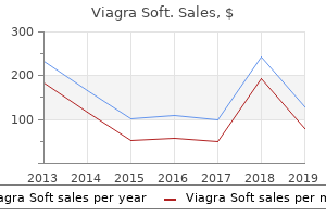 purchase viagra soft in united states online
