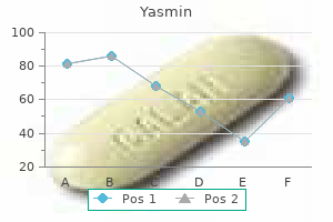 purchase yasmin 3.03mg without a prescription