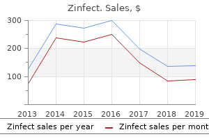 zinfect 500 mg discount