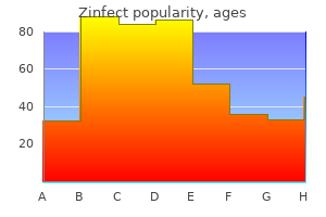 discount zinfect 100 mg without prescription
