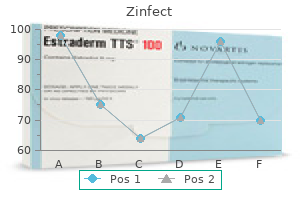 zinfect 250 mg with mastercard
